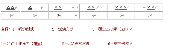WNS锅炉8.0-1.0/95/70-Y、Q中S是什么意思